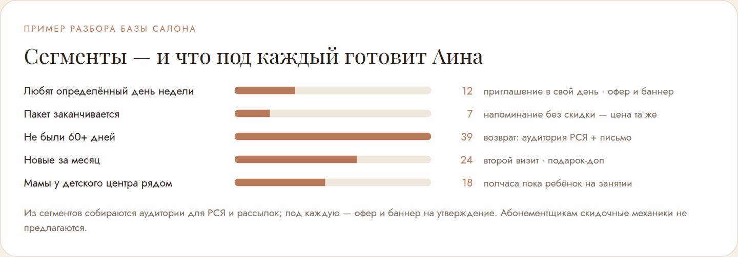 Пример разбора базы салона