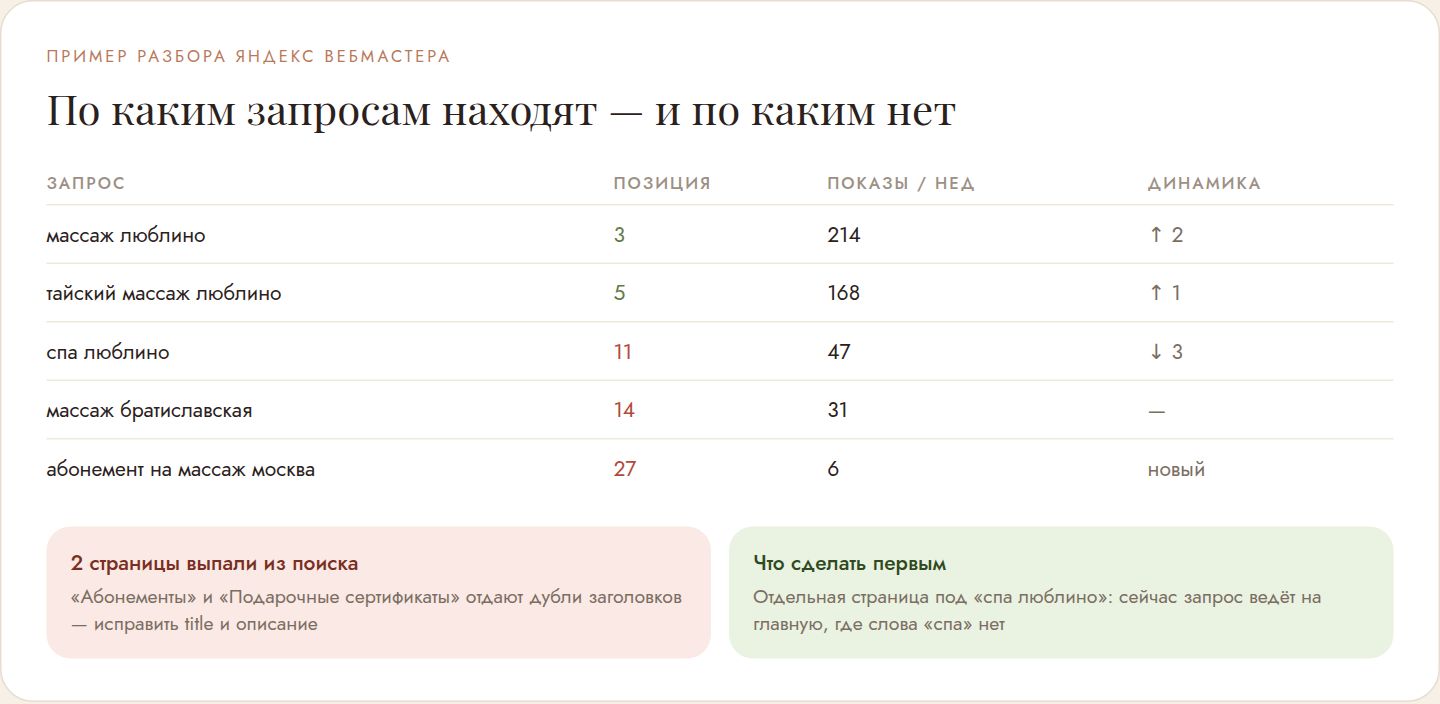 Пример разбора Вебмастера